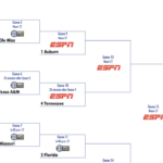 2025 SEC Tournament: Men’s Hoops Bracket, Schedule & Scores