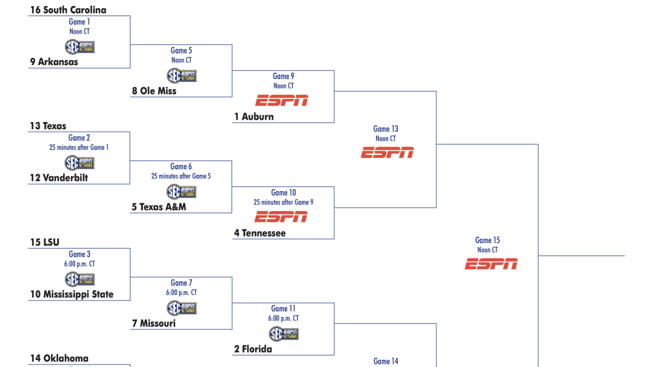 2025 SEC Tournament: Men’s Hoops Bracket, Schedule & Scores